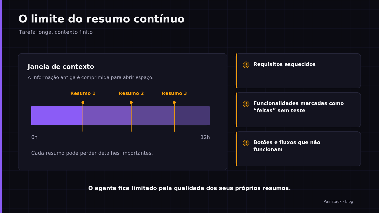 The limit of continuous summarisation: long task, finite context